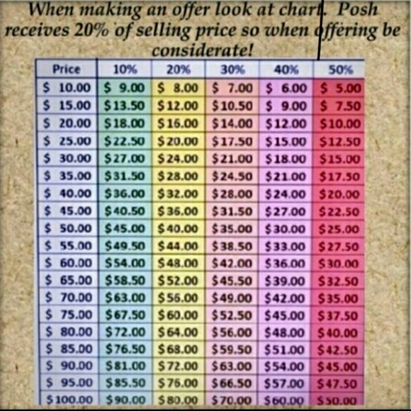 Poshmark Fees - Picture 3 of 4